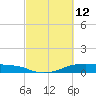 Point Barrow tide chart for Saturday, March 12, 2022