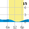 Point Barrow tide chart for Tuesday, March 15, 2022