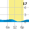 Point Barrow tide chart for Thursday, March 17, 2022