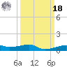 Point Barrow tide chart for Friday, March 18, 2022