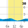 Point Barrow tide chart for Wednesday, March 30, 2022