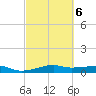 Point Barrow tide chart for Sunday, March 6, 2022