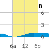 Point Barrow tide chart for Tuesday, March 8, 2022