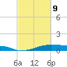 Point Barrow tide chart for Wednesday, March 9, 2022