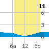 Point Barrow tide chart for Monday, April 11, 2022