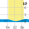 Point Barrow tide chart for Tuesday, April 12, 2022