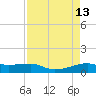 Point Barrow tide chart for Wednesday, April 13, 2022