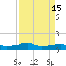 Point Barrow tide chart for Friday, April 15, 2022