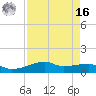 Point Barrow tide chart for Saturday, April 16, 2022