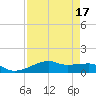 Point Barrow tide chart for Sunday, April 17, 2022
