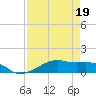 Point Barrow tide chart for Tuesday, April 19, 2022