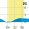 Point Barrow tide chart for Thursday, April 21, 2022