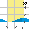 Point Barrow tide chart for Friday, April 22, 2022