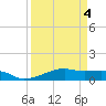 Point Barrow tide chart for Monday, April 4, 2022