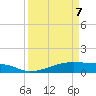 Point Barrow tide chart for Thursday, April 7, 2022