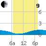 Point Barrow tide chart for Saturday, April 9, 2022