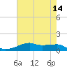 Point Barrow tide chart for Saturday, May 14, 2022