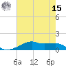 Point Barrow tide chart for Sunday, May 15, 2022