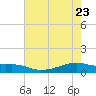 Point Barrow tide chart for Monday, May 23, 2022