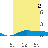Point Barrow tide chart for Monday, May 2, 2022