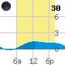 Point Barrow tide chart for Monday, May 30, 2022