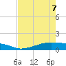 Point Barrow tide chart for Saturday, May 7, 2022