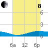 Point Barrow tide chart for Sunday, May 8, 2022