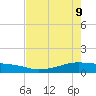 Point Barrow tide chart for Monday, May 9, 2022
