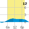 Point Barrow tide chart for Sunday, June 12, 2022