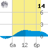 Point Barrow tide chart for Tuesday, June 14, 2022
