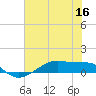 Point Barrow tide chart for Thursday, June 16, 2022