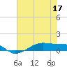 Point Barrow tide chart for Friday, June 17, 2022