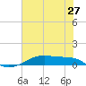 Point Barrow tide chart for Monday, June 27, 2022