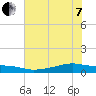 Point Barrow tide chart for Tuesday, June 7, 2022
