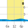 Point Barrow tide chart for Wednesday, June 8, 2022