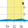 Point Barrow tide chart for Thursday, June 9, 2022