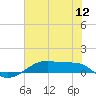 Point Barrow tide chart for Tuesday, July 12, 2022