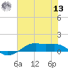 Point Barrow tide chart for Wednesday, July 13, 2022