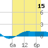 Point Barrow tide chart for Friday, July 15, 2022