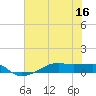 Point Barrow tide chart for Saturday, July 16, 2022