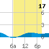 Point Barrow tide chart for Sunday, July 17, 2022