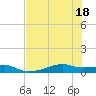 Point Barrow tide chart for Monday, July 18, 2022