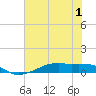 Point Barrow tide chart for Friday, July 1, 2022