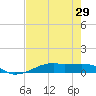 Point Barrow tide chart for Friday, July 29, 2022