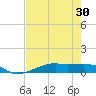 Point Barrow tide chart for Saturday, July 30, 2022