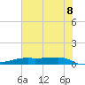 Point Barrow tide chart for Friday, July 8, 2022
