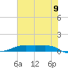 Point Barrow tide chart for Saturday, July 9, 2022