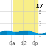 Point Barrow tide chart for Wednesday, August 17, 2022