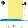 Point Barrow tide chart for Thursday, August 18, 2022