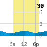 Point Barrow tide chart for Tuesday, August 30, 2022